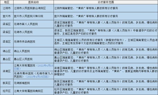 無(wú)錫市疫情防控第88號(hào)通告