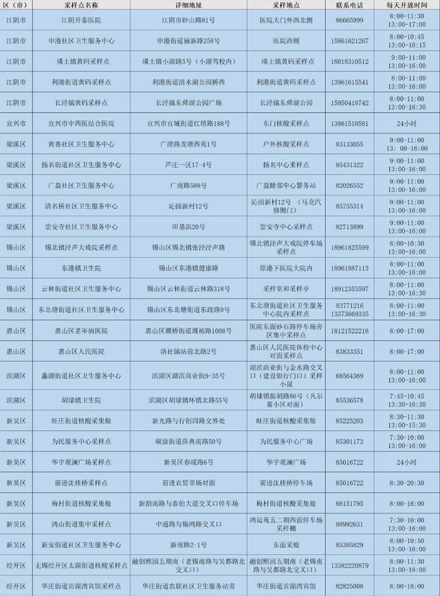 無(wú)錫市疫情防控第88號(hào)通告