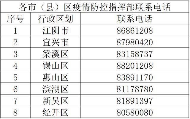 無錫發布關于第93號通告報備時間的再次提醒