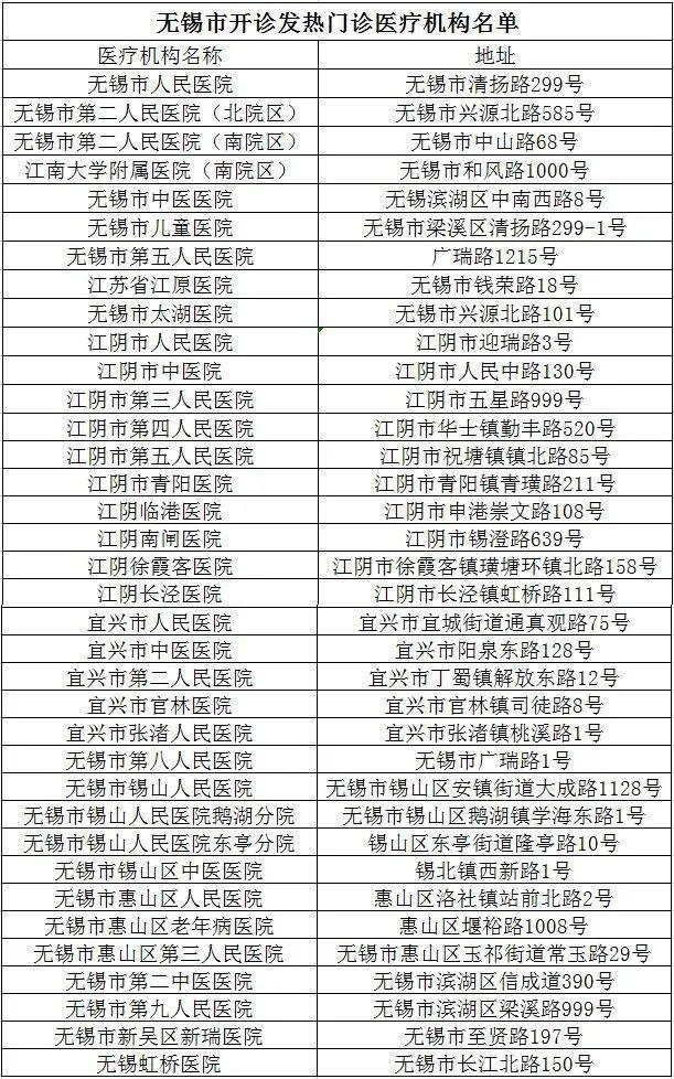 無錫發布關于第93號通告報備時間的再次提醒