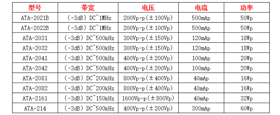 電壓放大器在超聲波焊接中的作用以及應用